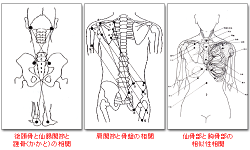 三角相関図